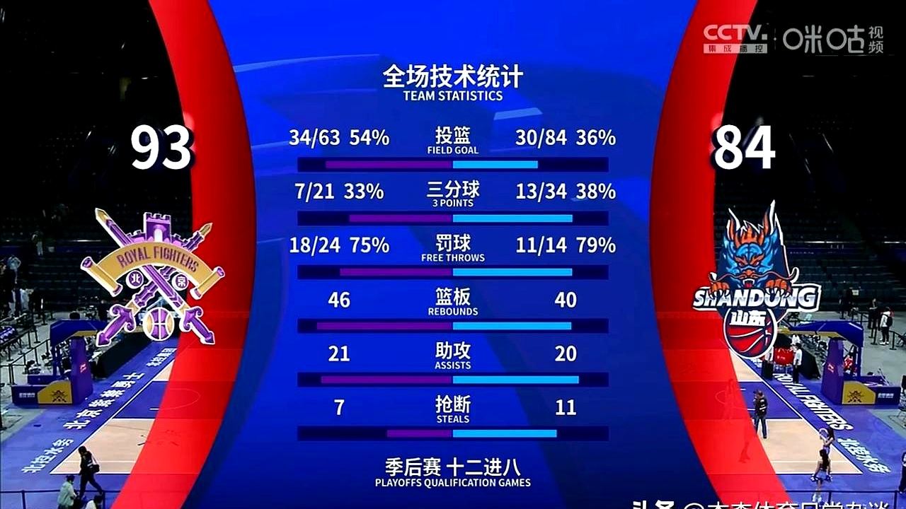 九游娱乐-包含窗口期突围战来临，山东男篮围绕国王杯刷新队史纪录，信心回归，球探报告显示潜力的词条